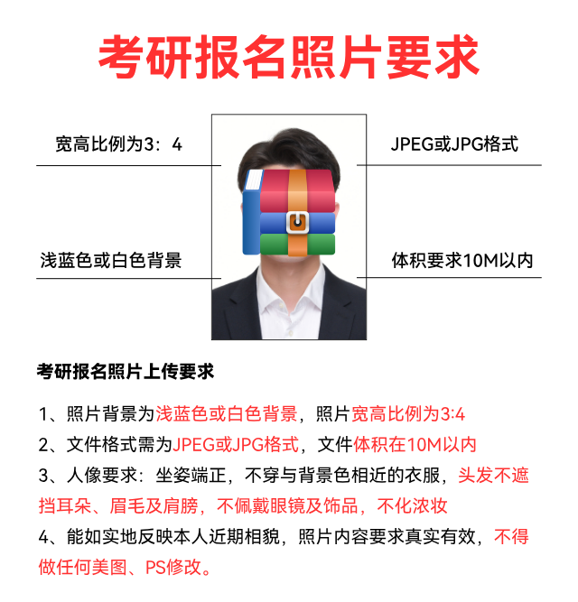 2025考研照片报名标准.png